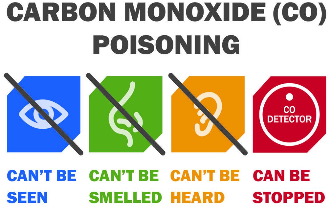 Carbon Monoxide Safety